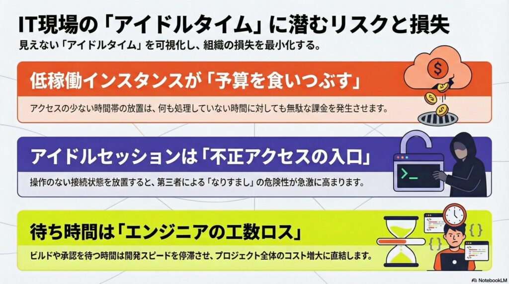 【シーン別】IT現場で発生するアイドルタイムの具体例とリスクの画像