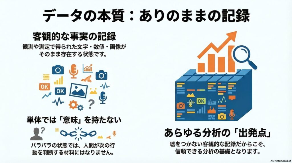 データとはの画像