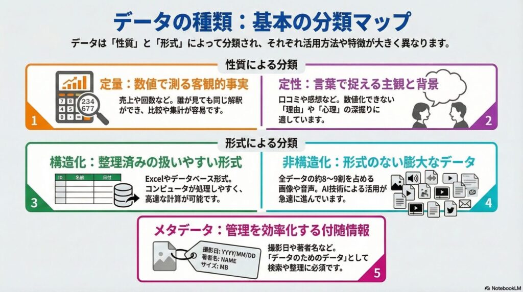 データの種類の画像