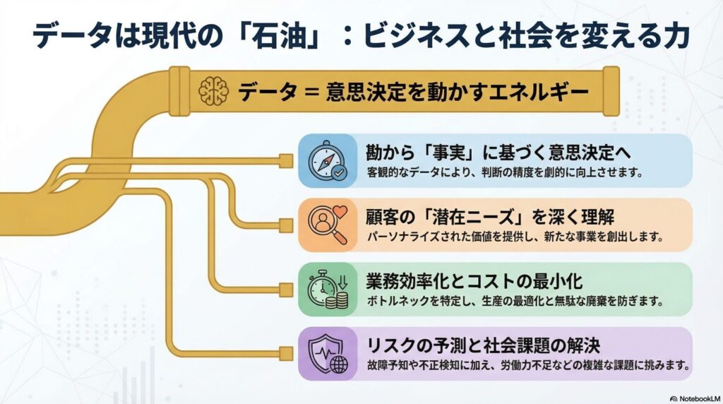 データが重要な理由の画像