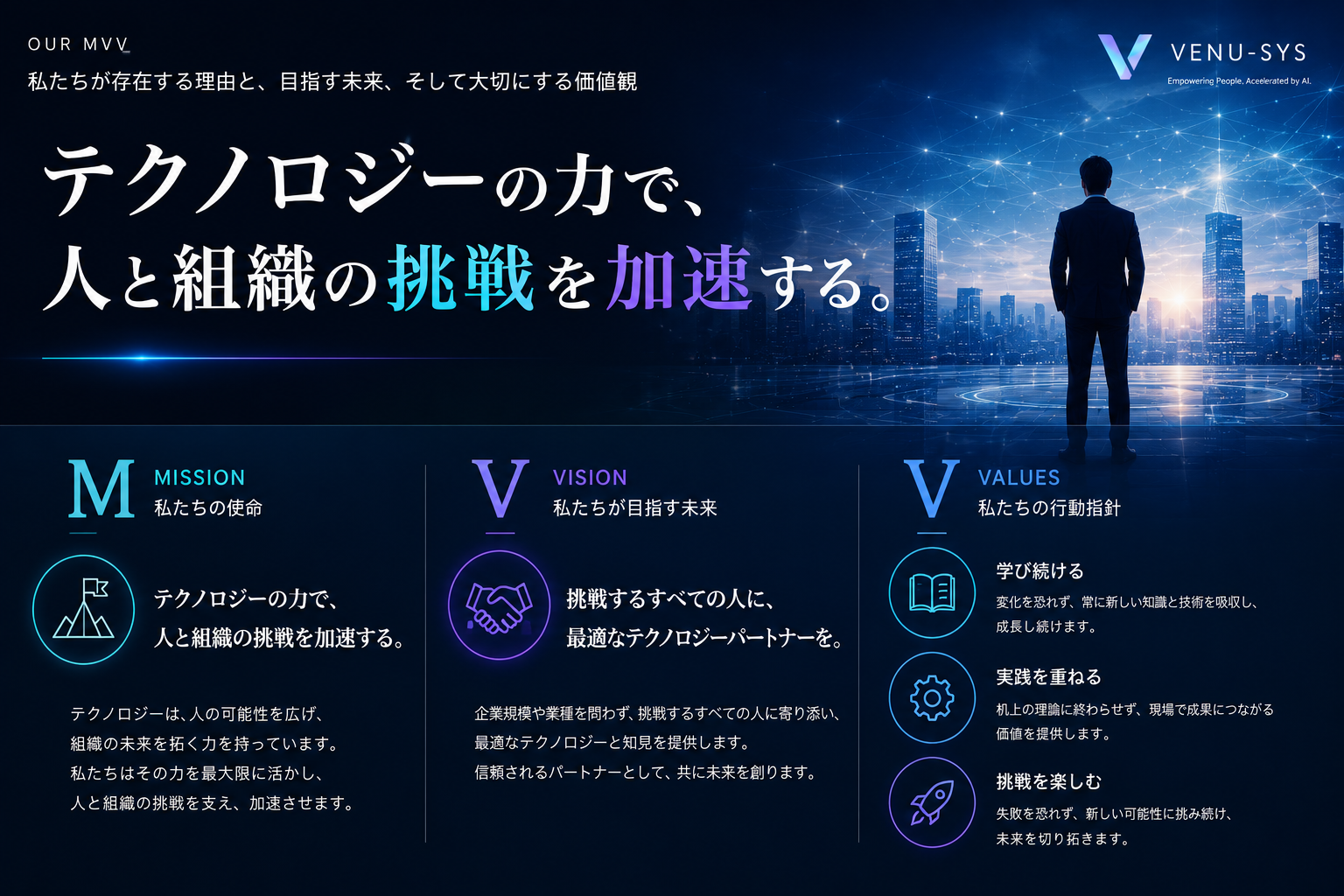 テクノロジーの力で、人と組織の挑戦を加速する。MISSION・VISION・VALUES
